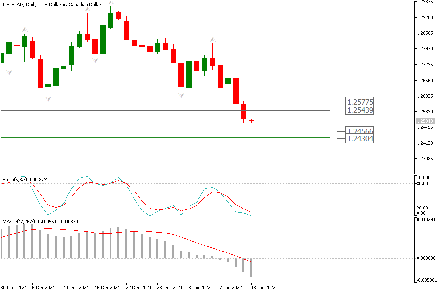 USDCADDaily 13 jan.png